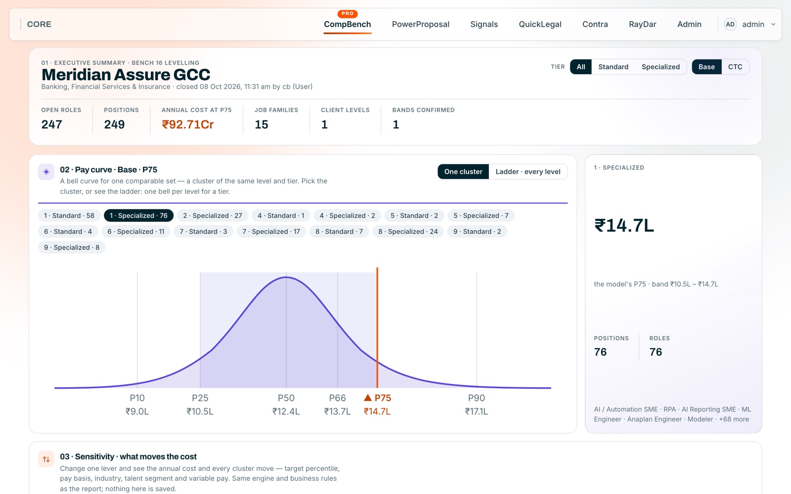 CompBench — a pay curve for one cluster of roles, with the target percentile marked